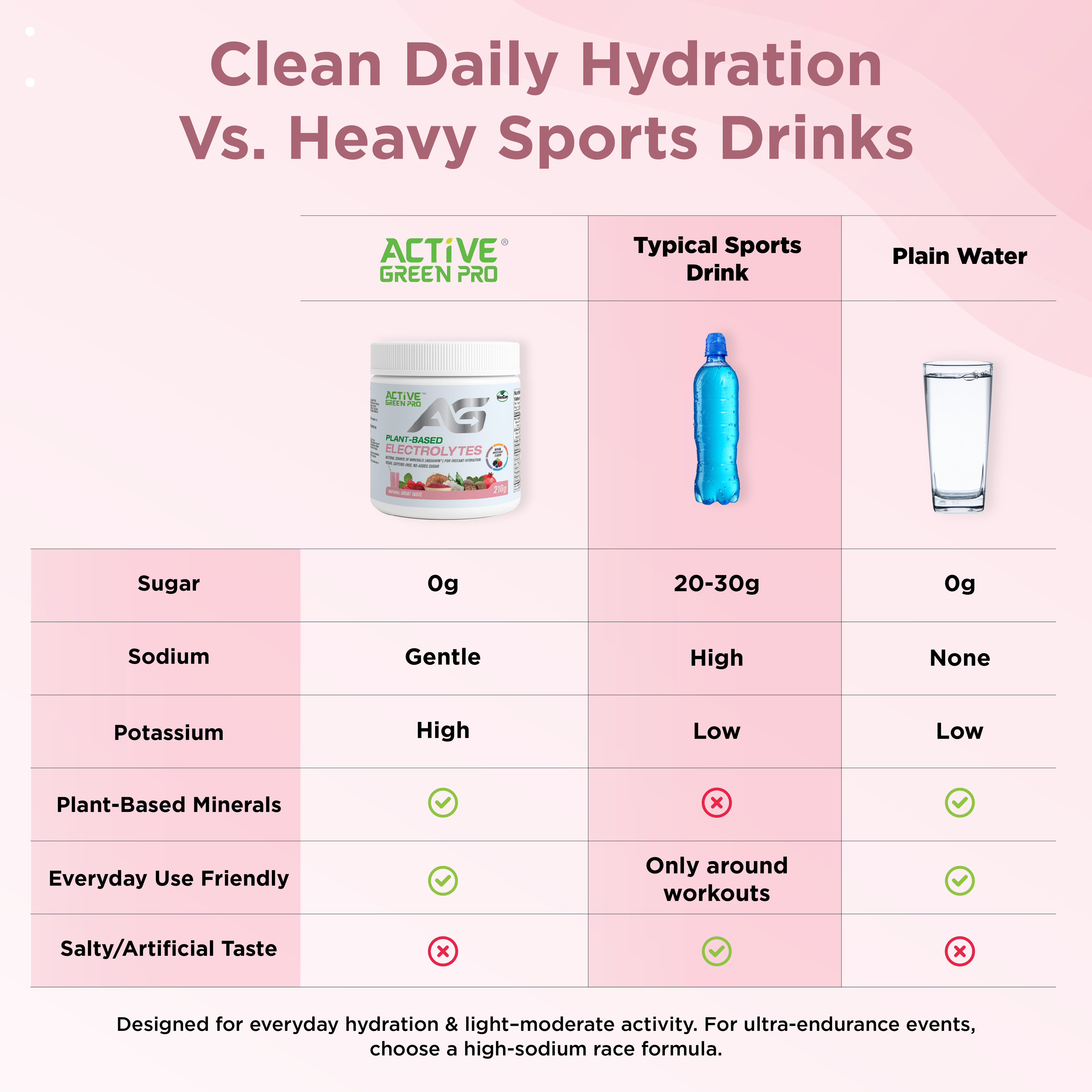 Active Green Pro Plant-Based Electrolytes