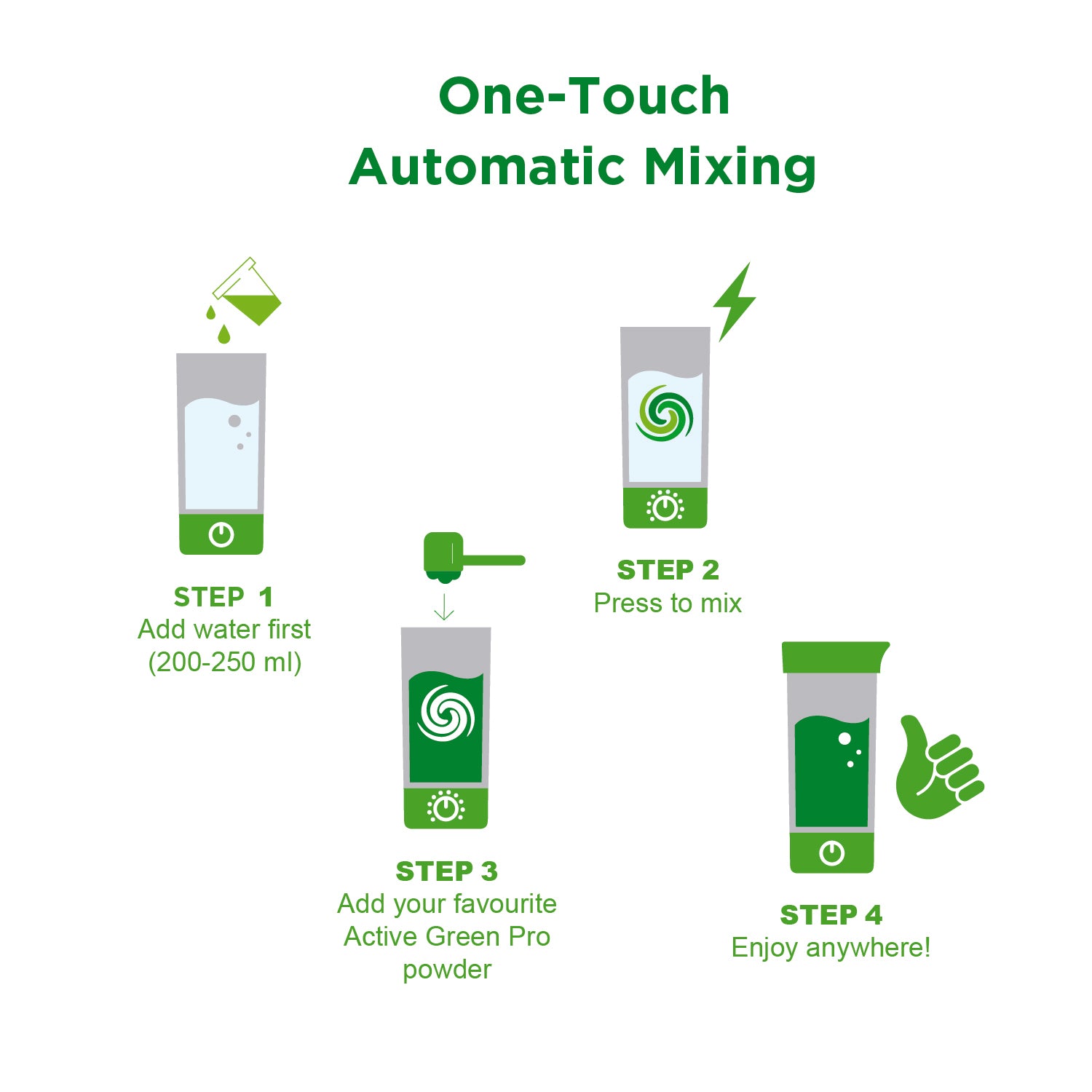 Automatic Mixing Bottle
