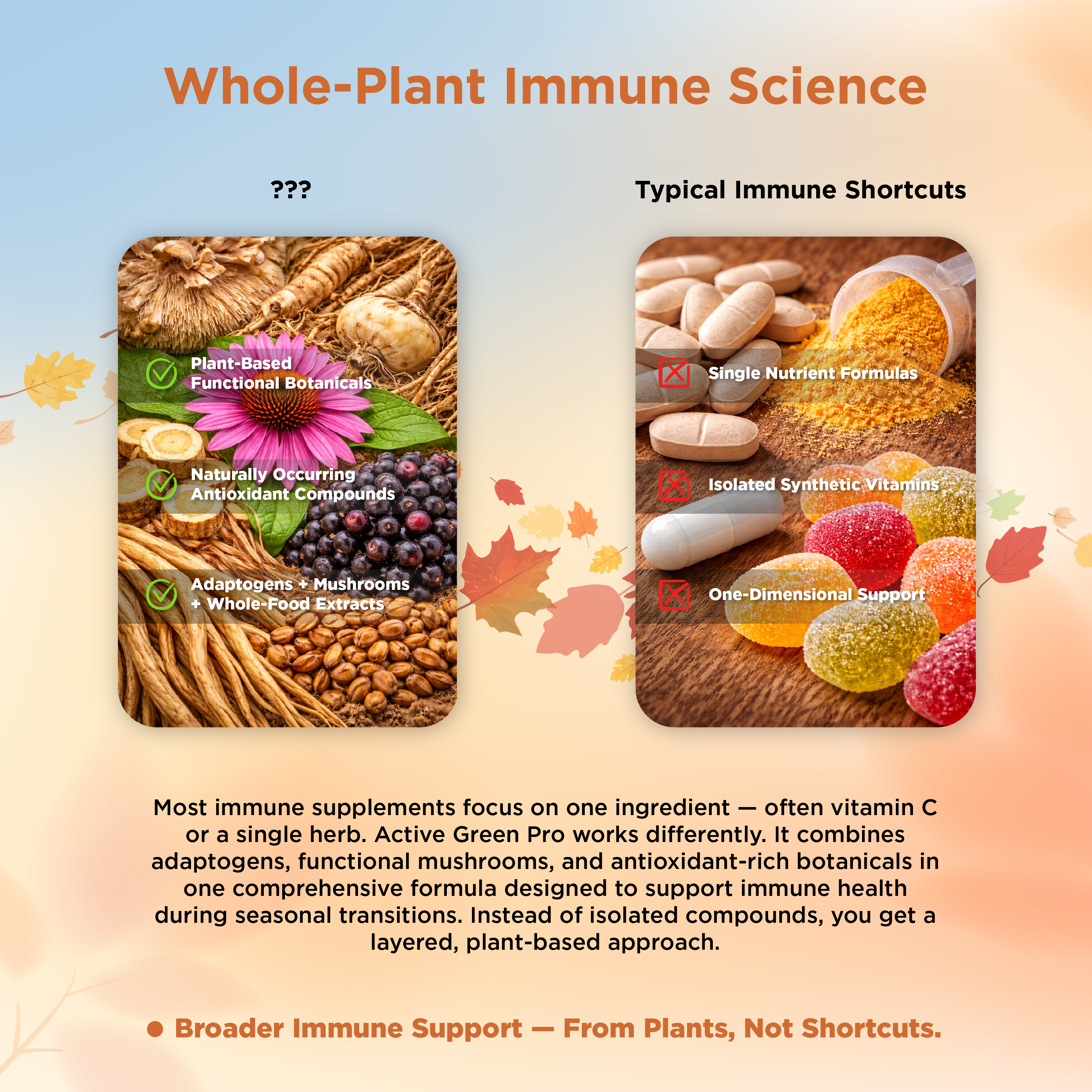 Active Green Pro Immune & Antioxidants