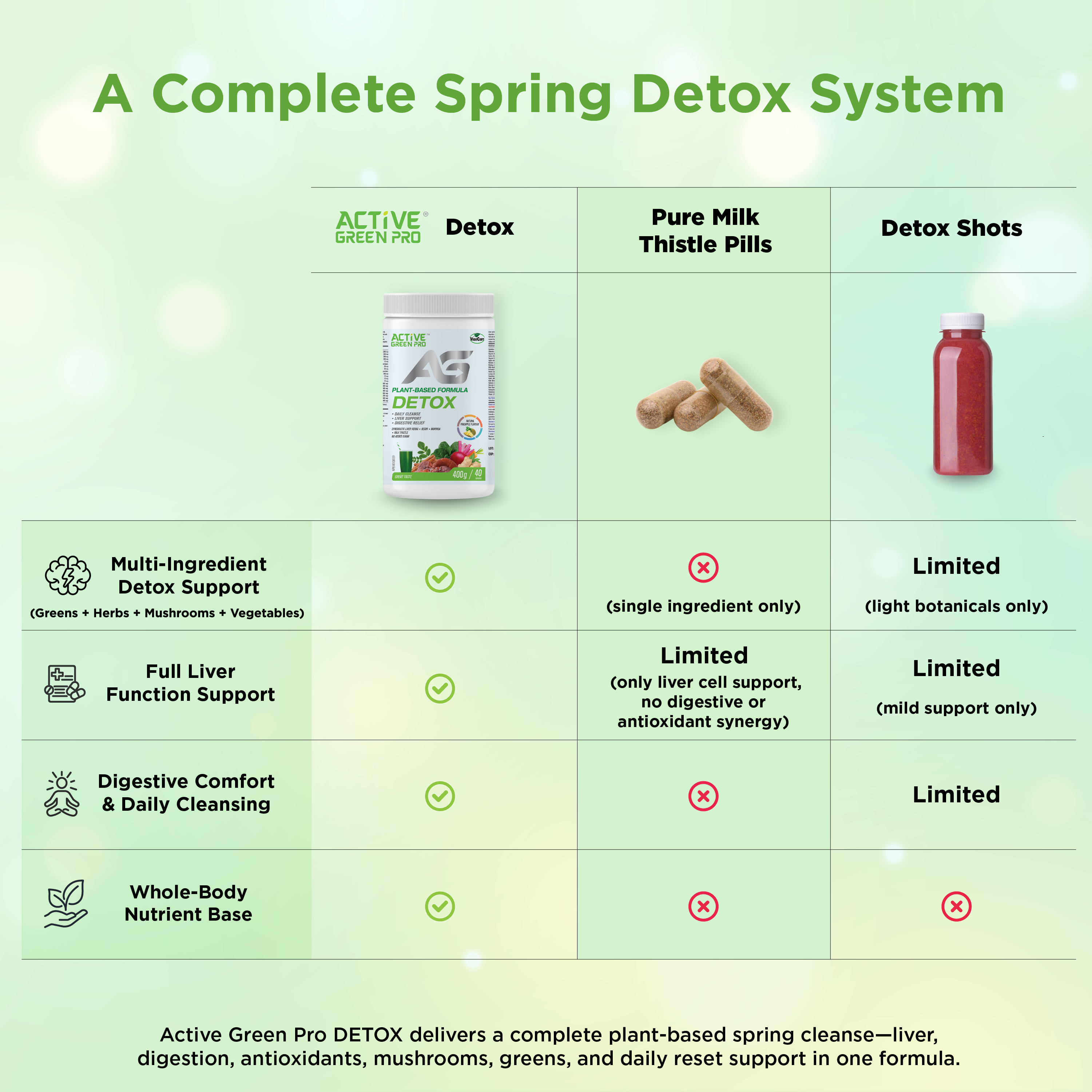 Active Green Pro Detox
