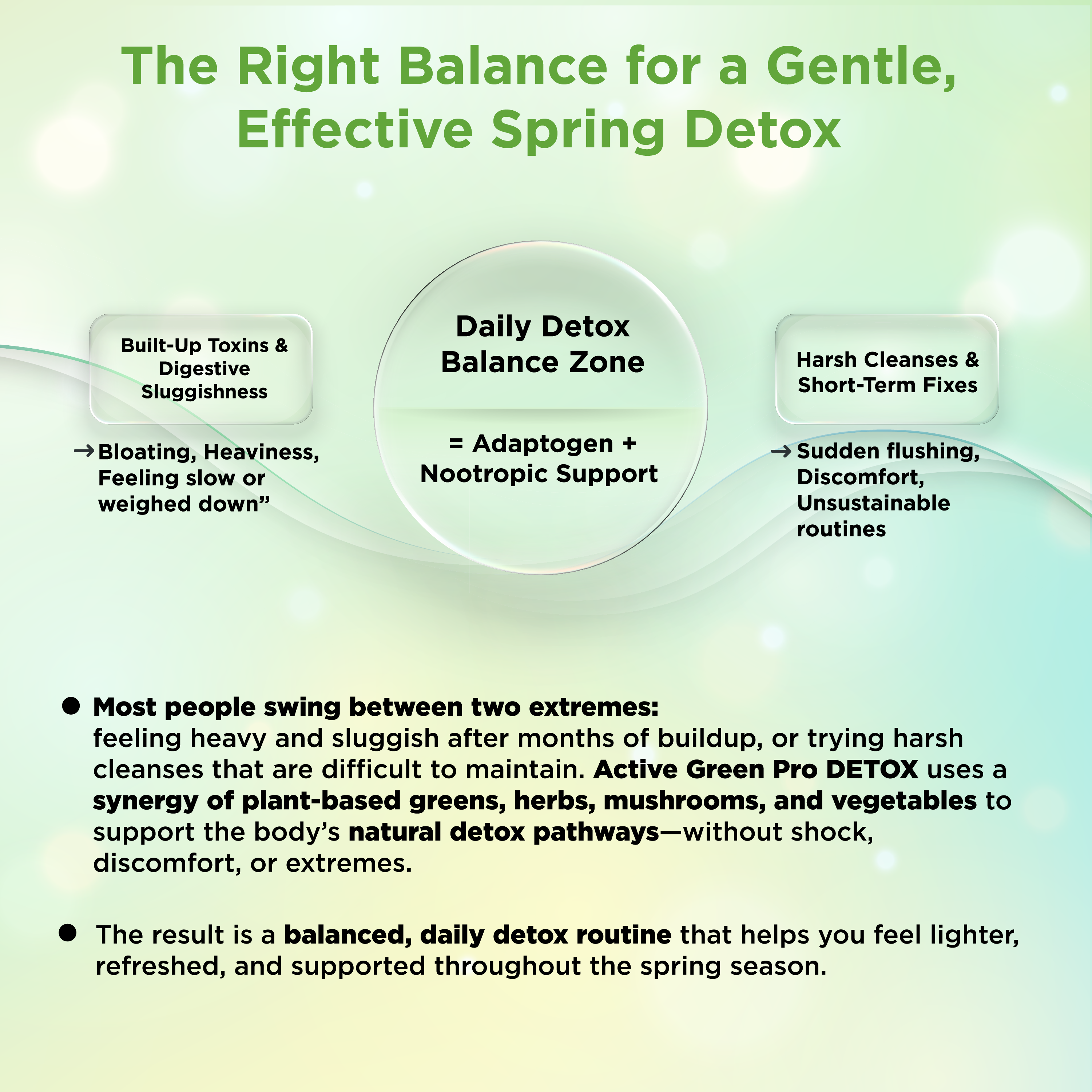 Active Green Pro Detox