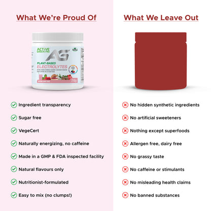 Active Green Pro Electrolytes