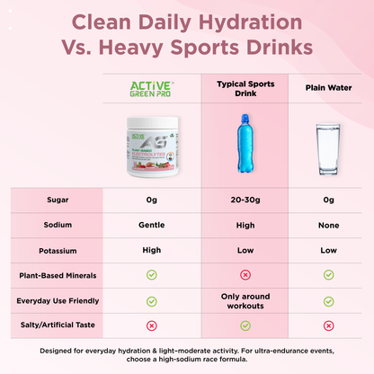 Active Green Pro Plant-Based Electrolytes