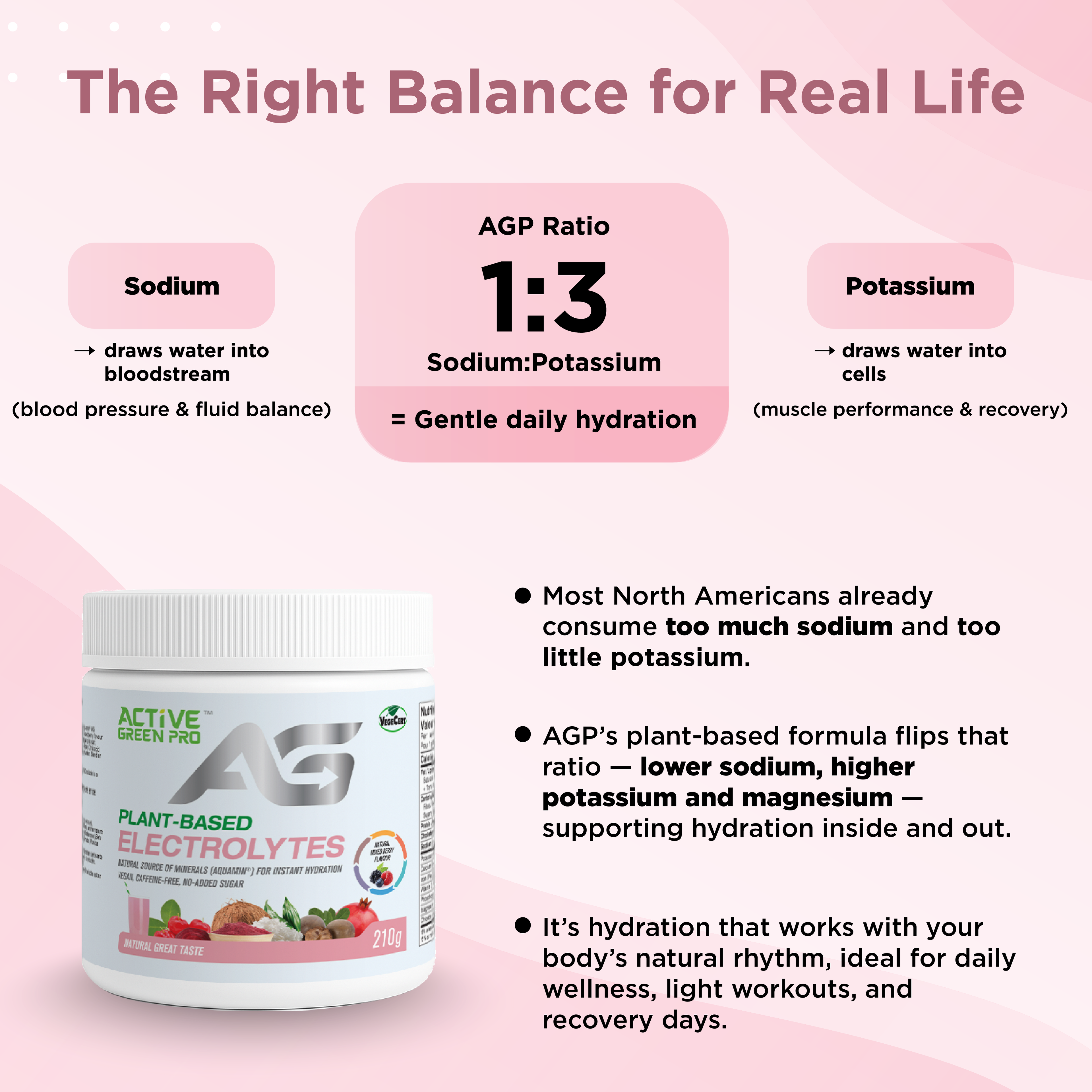 Active Green Pro Plant-Based Electrolytes