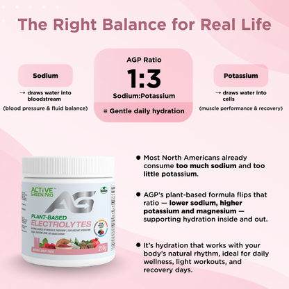 Active Green Pro Plant-Based Electrolytes