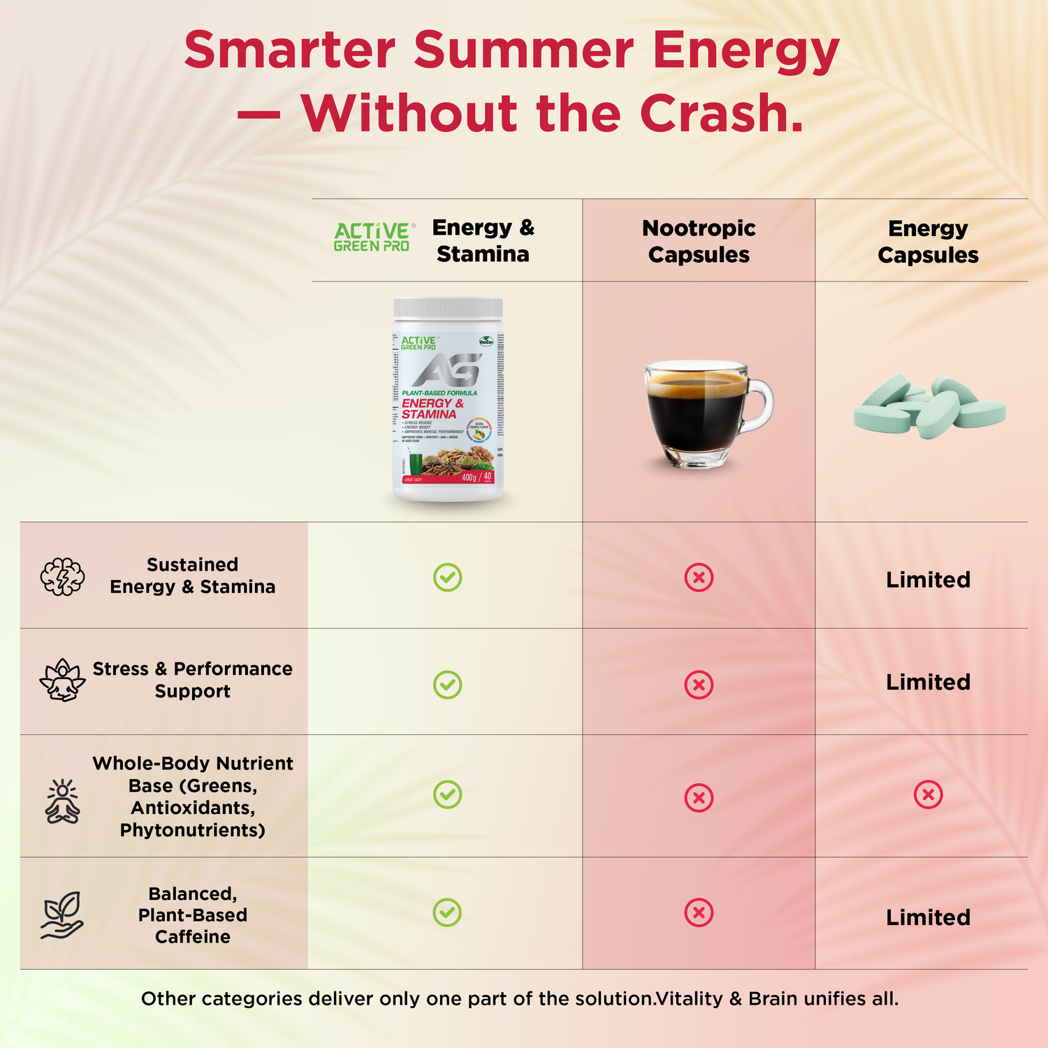 Active Green Pro Energy &amp; Stamina