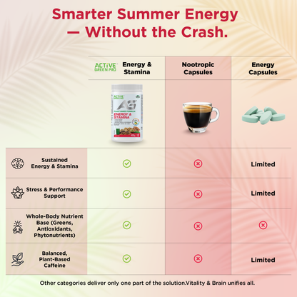 Active Green Pro Energy &amp; Stamina
