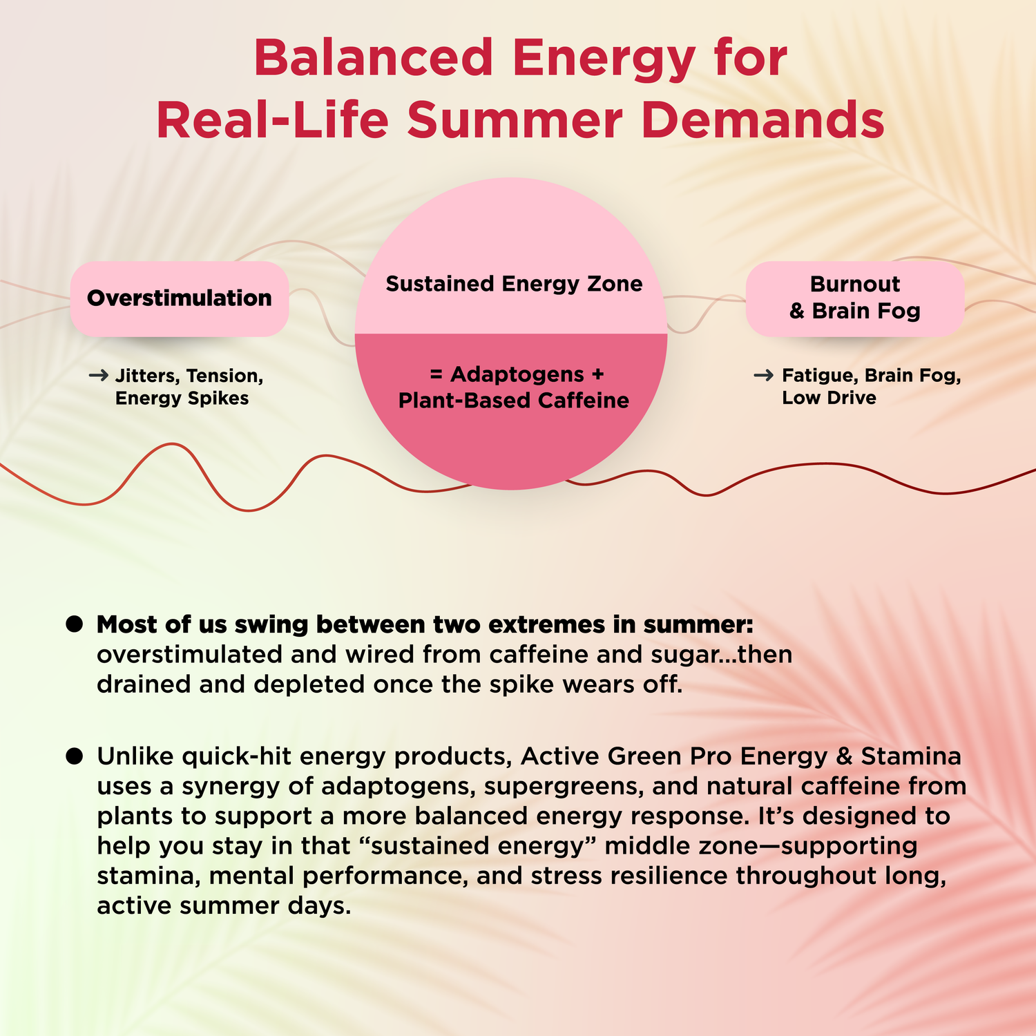 Active Green Pro Energy &amp; Stamina