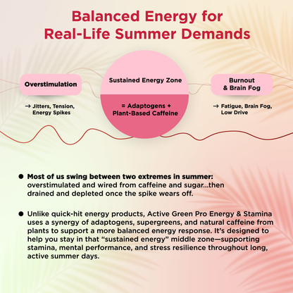Active Green Pro Energy &amp; Stamina