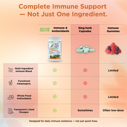 Active Green Pro Immune &amp; Antioxidants