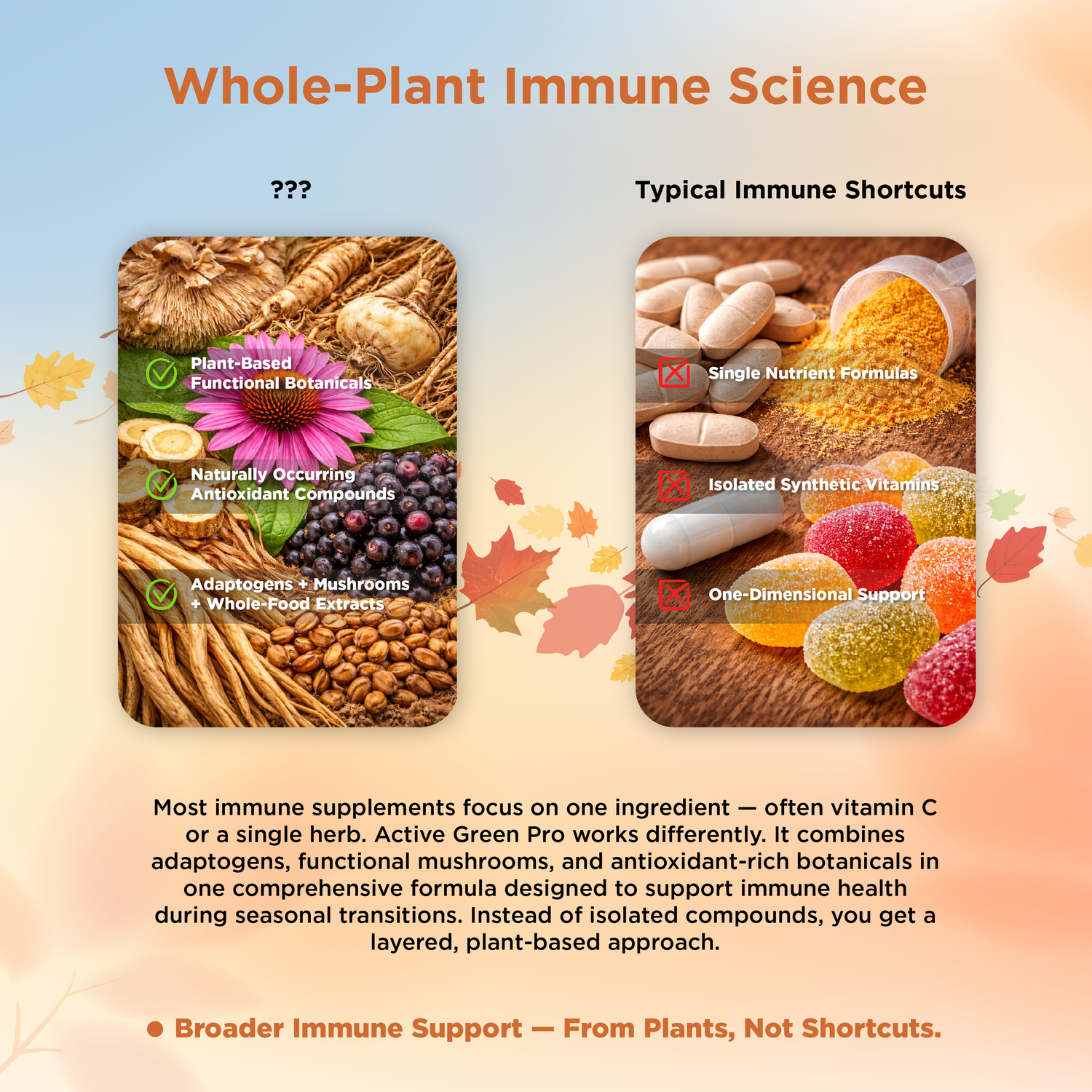 Active Green Pro Immune &amp; Antioxidants