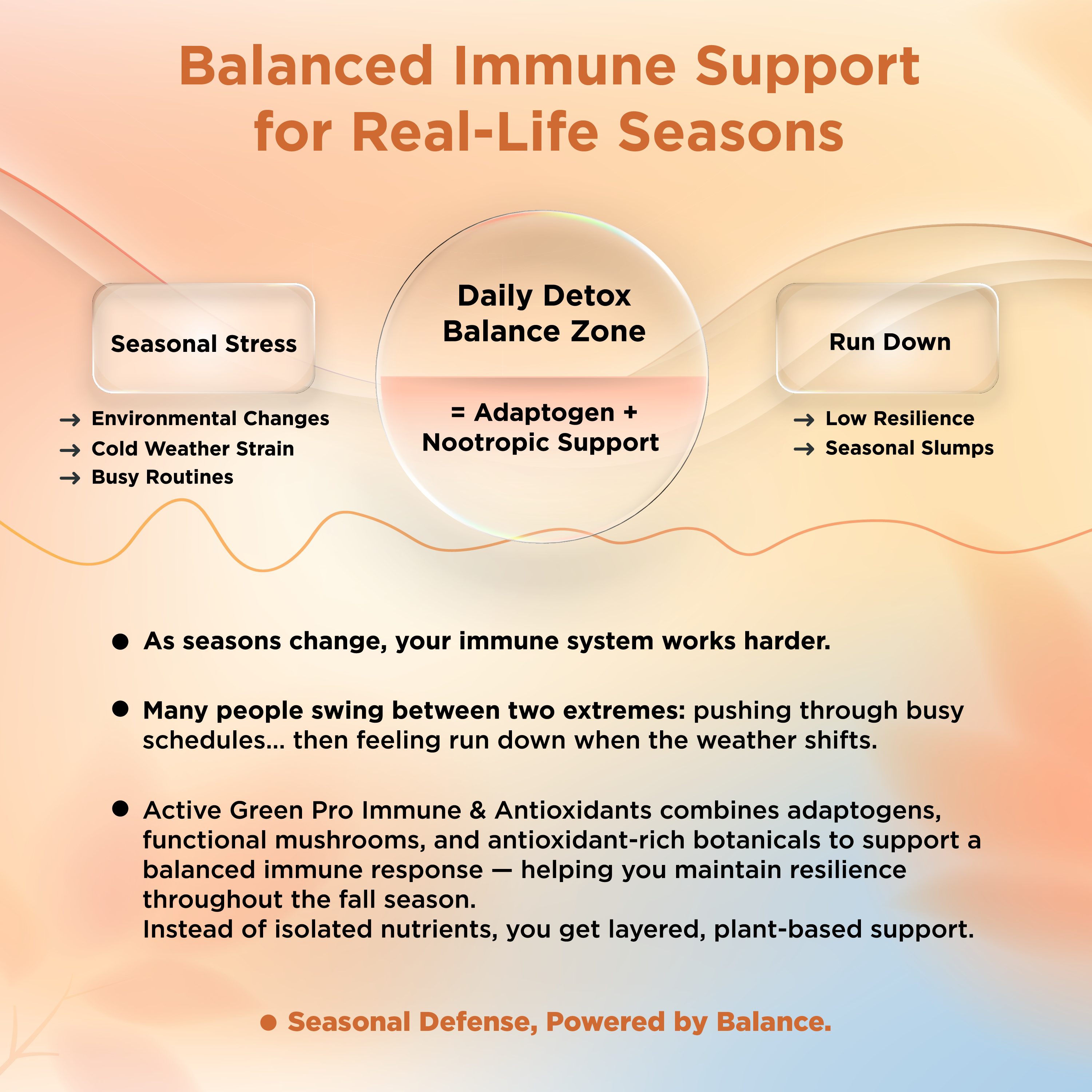 Active Green Pro Immune &amp; Antioxidants