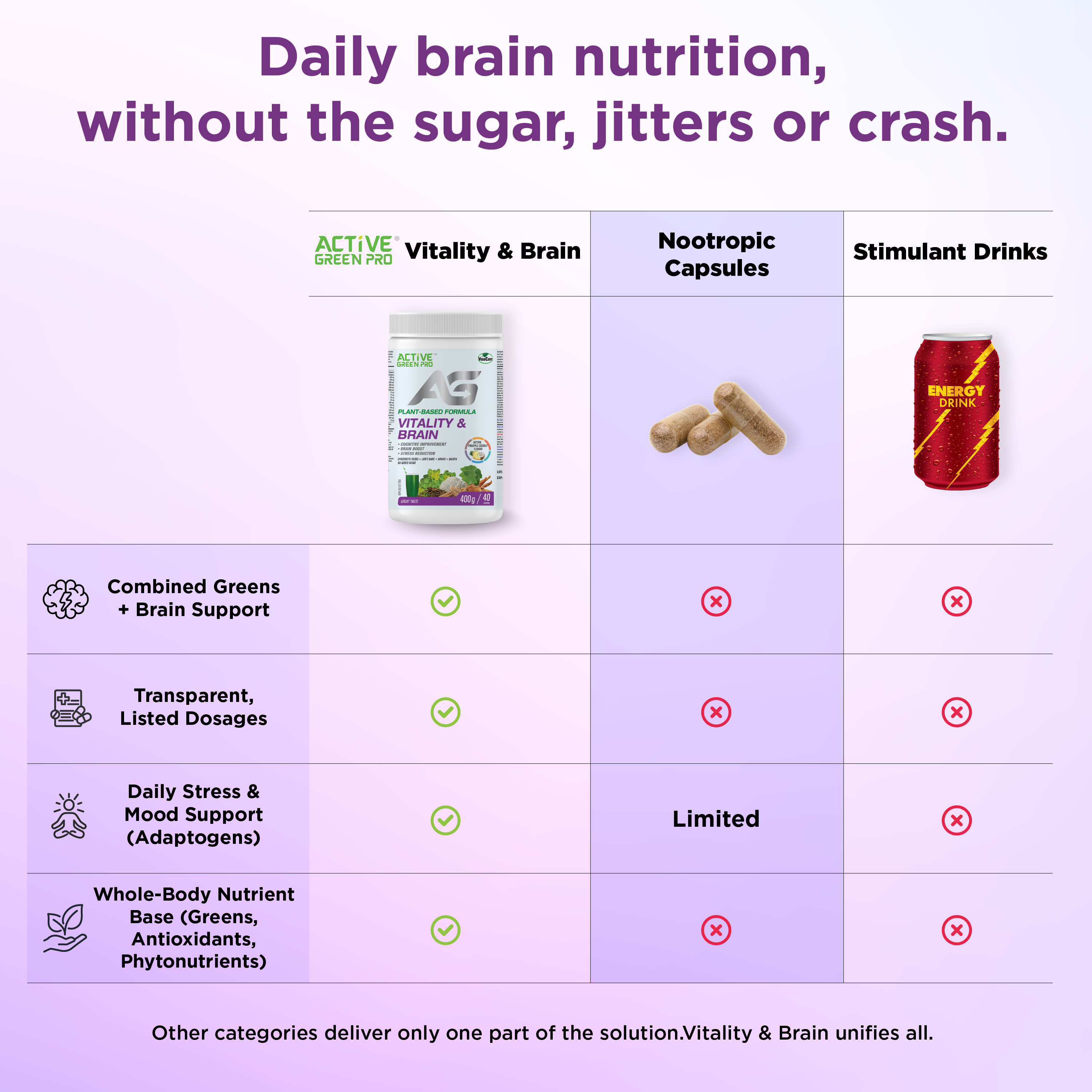 Active Green Pro Vitality &amp; Brain