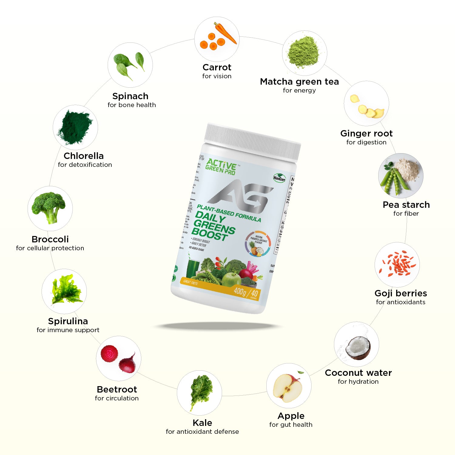 Active Green Pro Daily Greens Boost